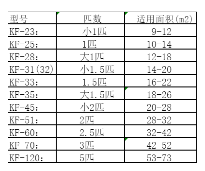 安龙空调维修